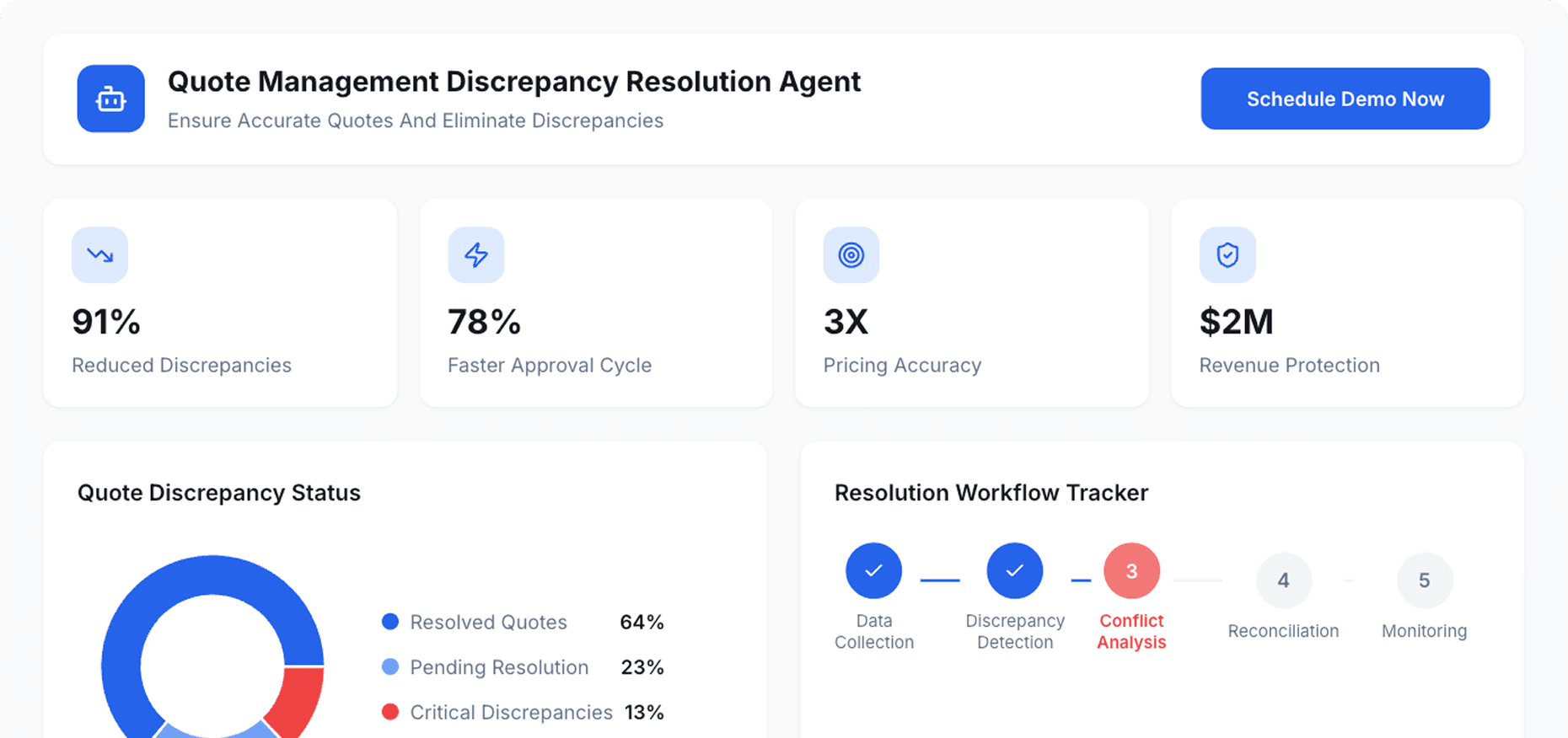 Dashboard Preview