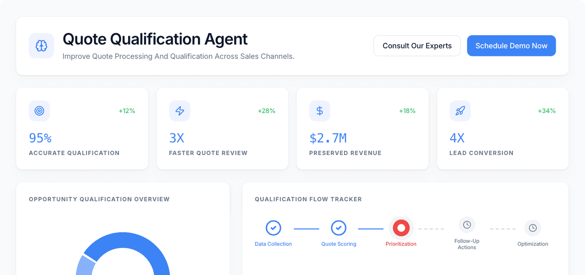 Dashboard Preview