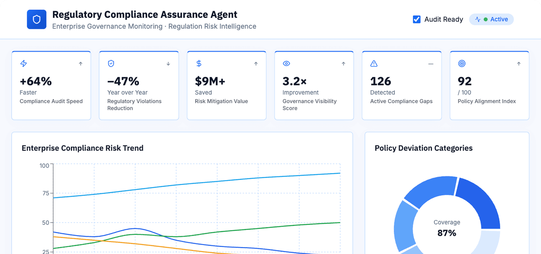 Dashboard Preview