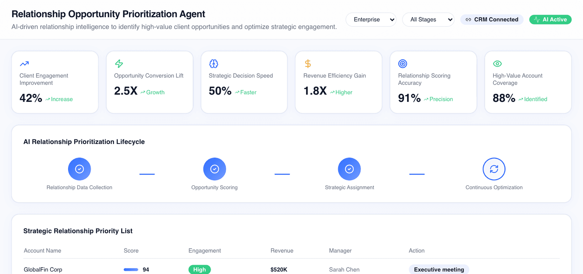 Dashboard Preview