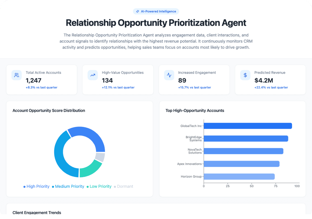 Relationship Opportunity Prioritization Agent AI Dashboard Preview