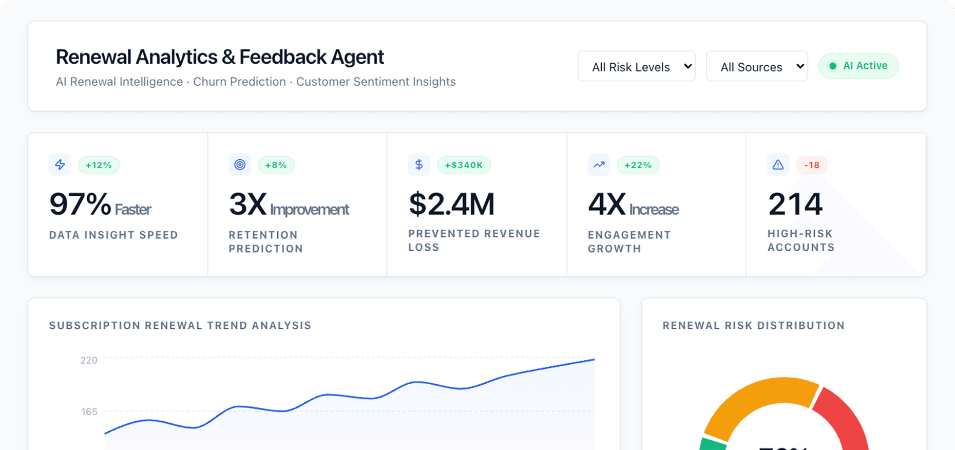 Dashboard Preview