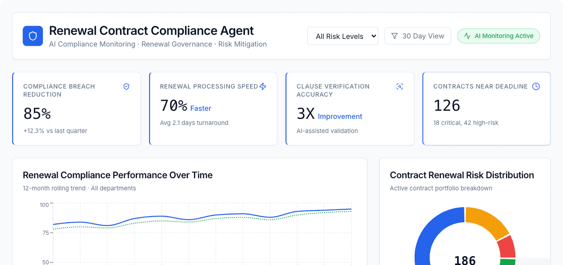 Dashboard Preview