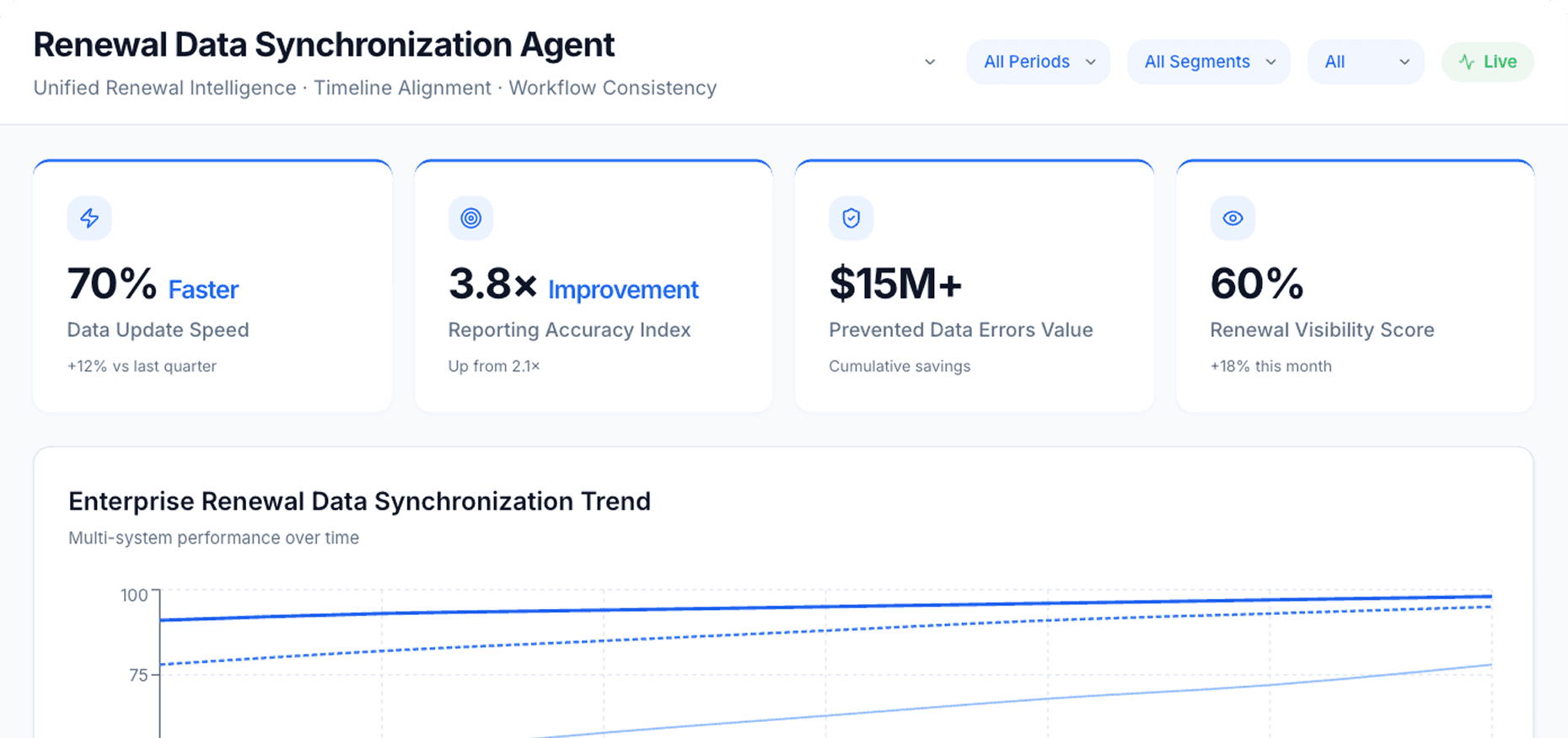 Dashboard Preview