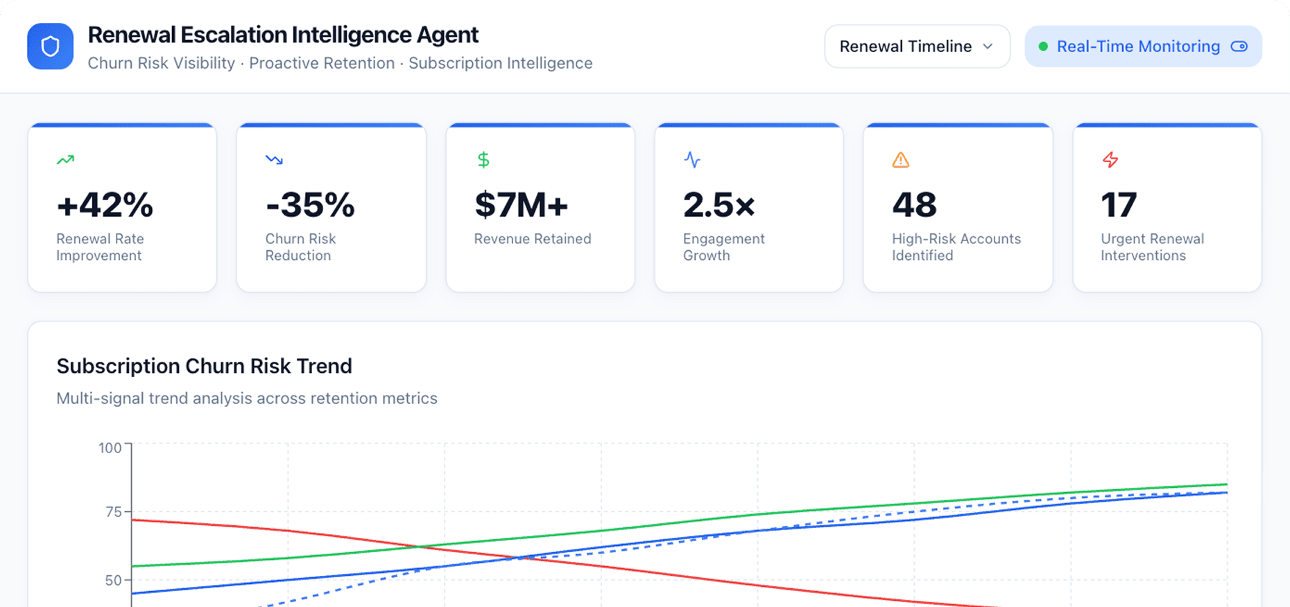 Dashboard Preview