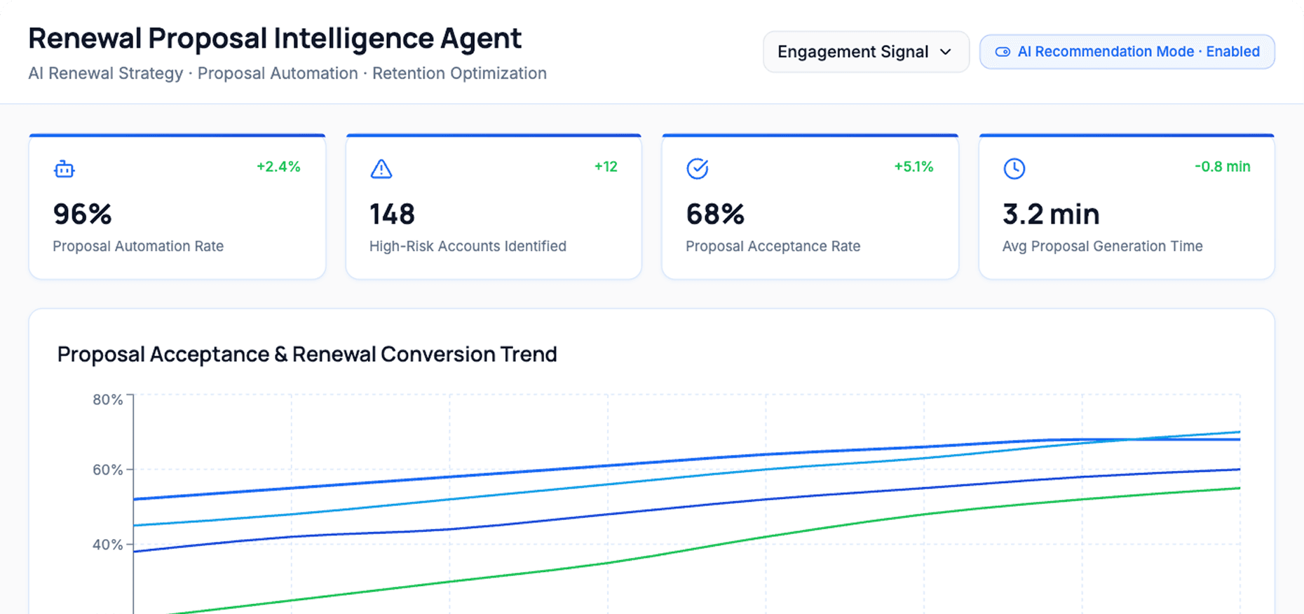 Dashboard Preview