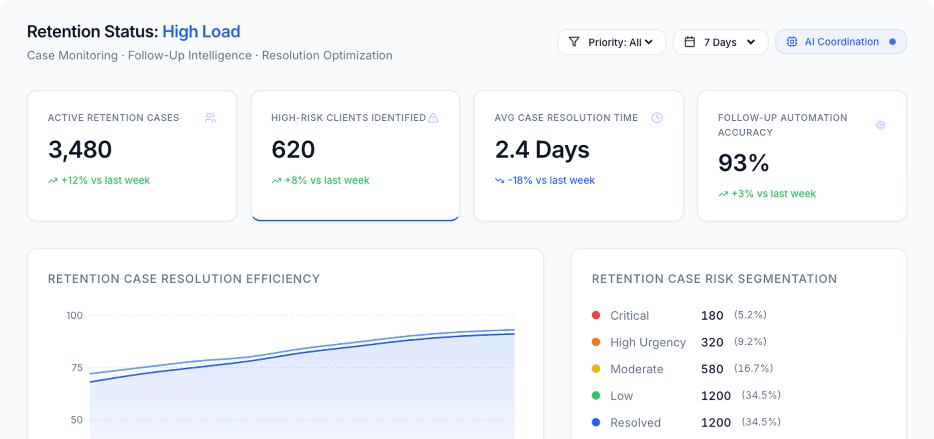 Dashboard Preview
