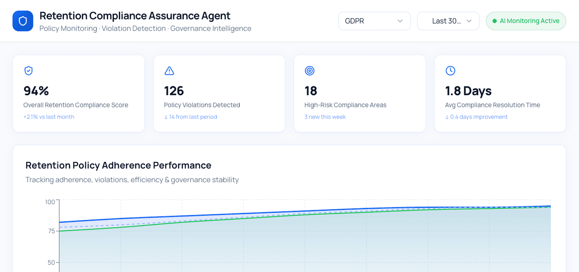 Dashboard Preview