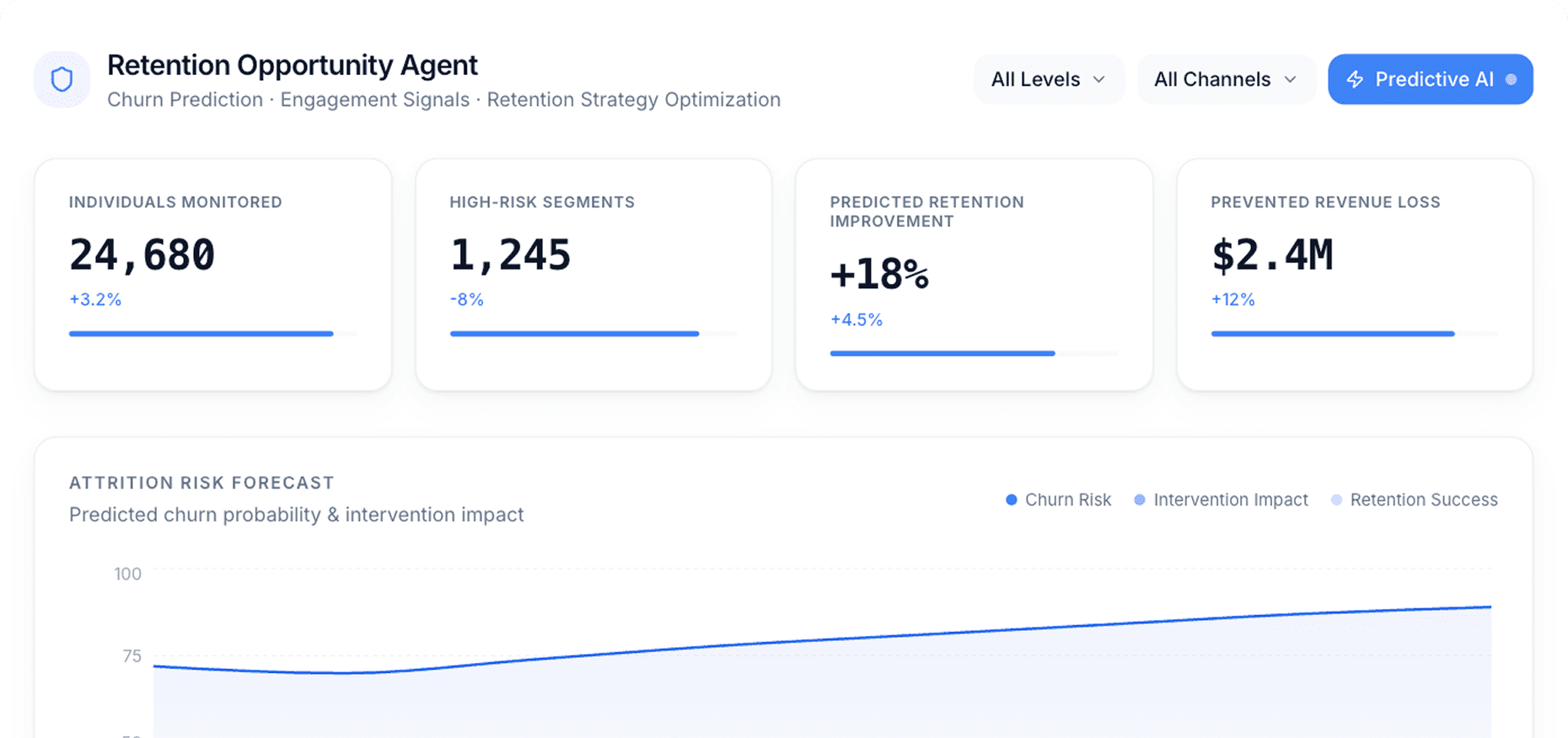 Dashboard Preview