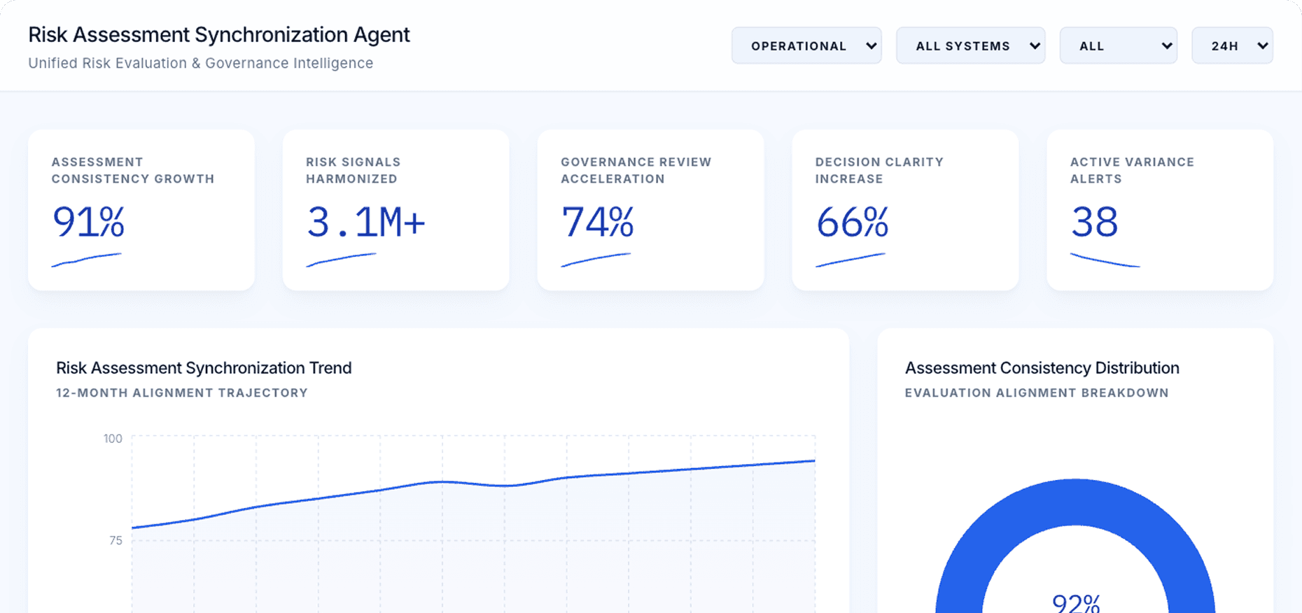 Dashboard Preview