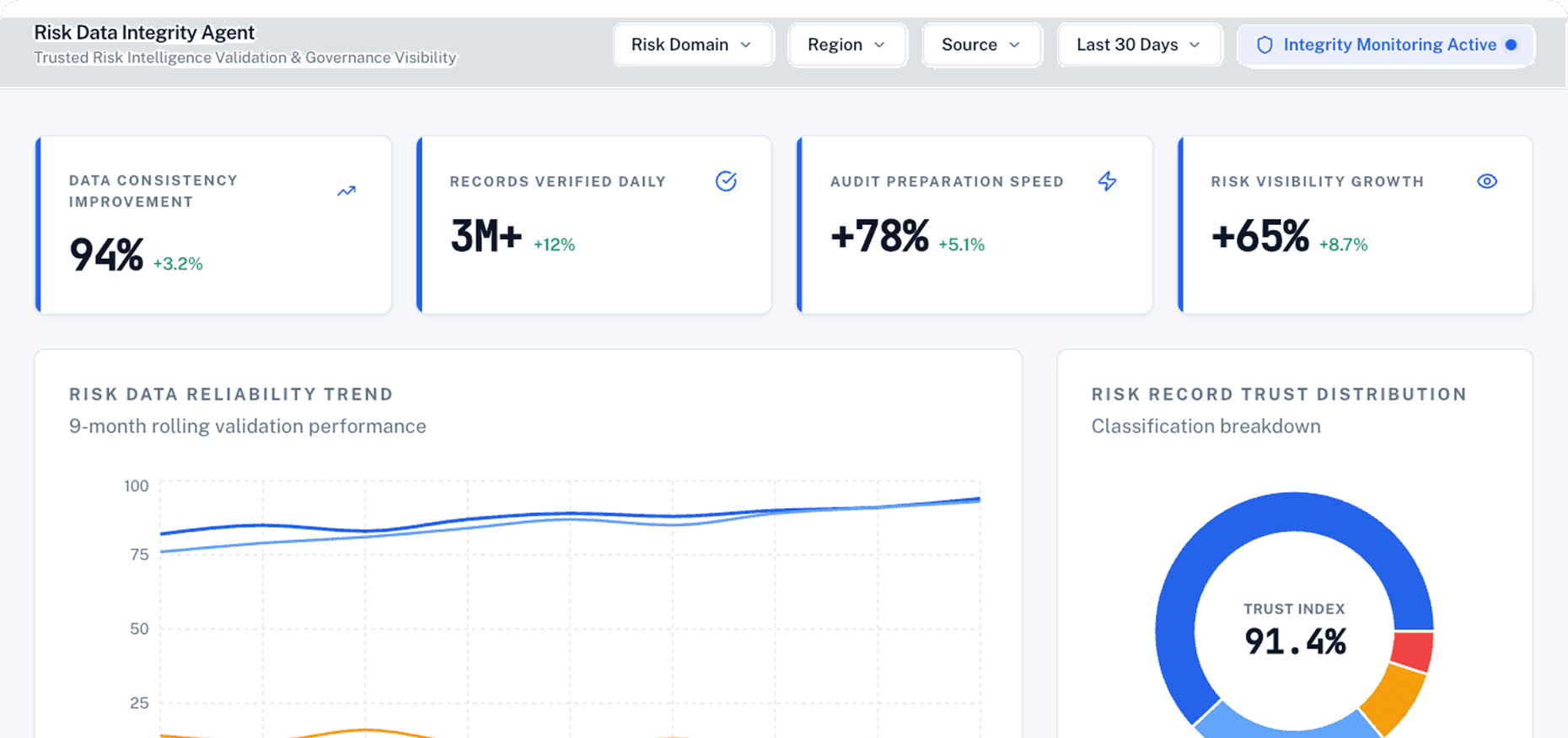 Dashboard Preview