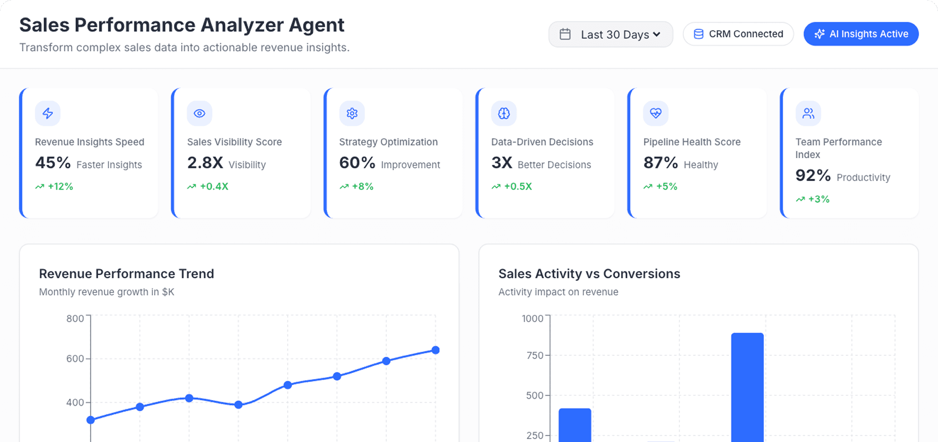 Dashboard Preview