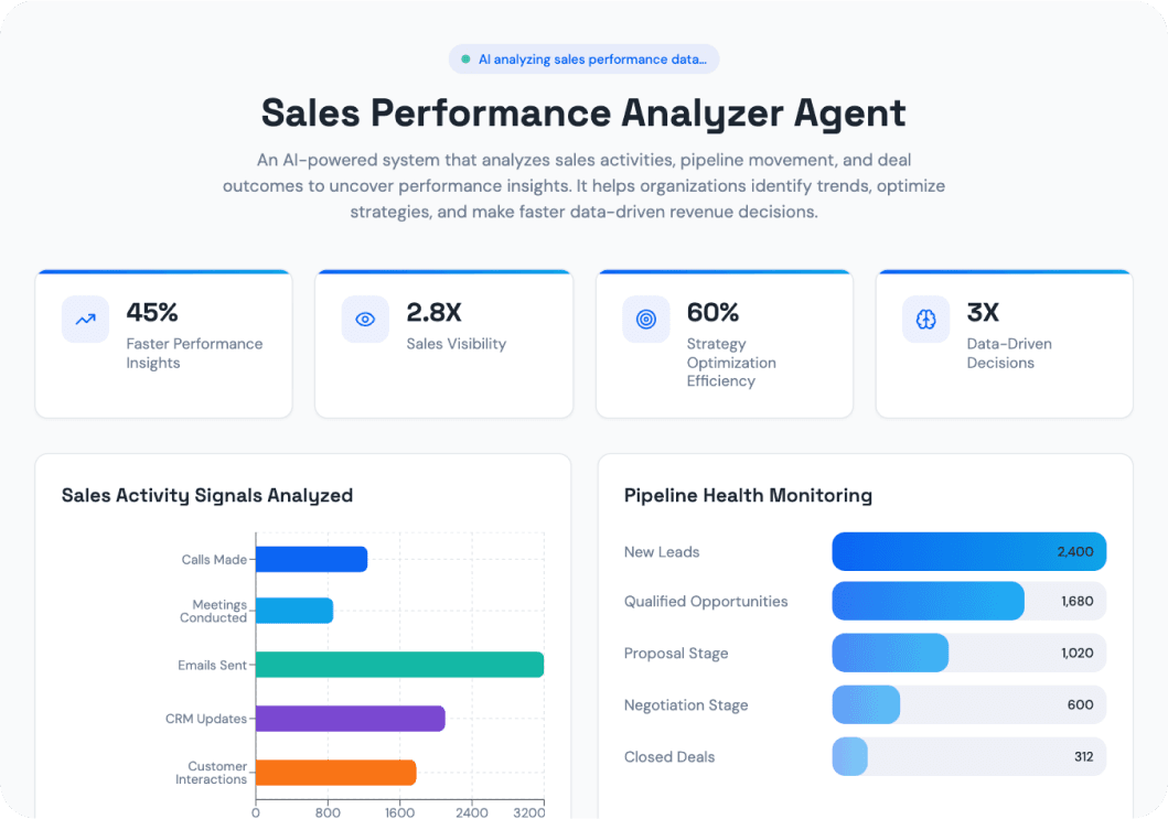 Sales Performance Analyzer Agent dashboard preview