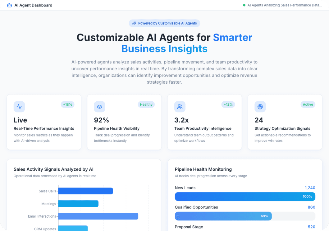 Sales Performance Analyzer Agent AI dashboard preview
