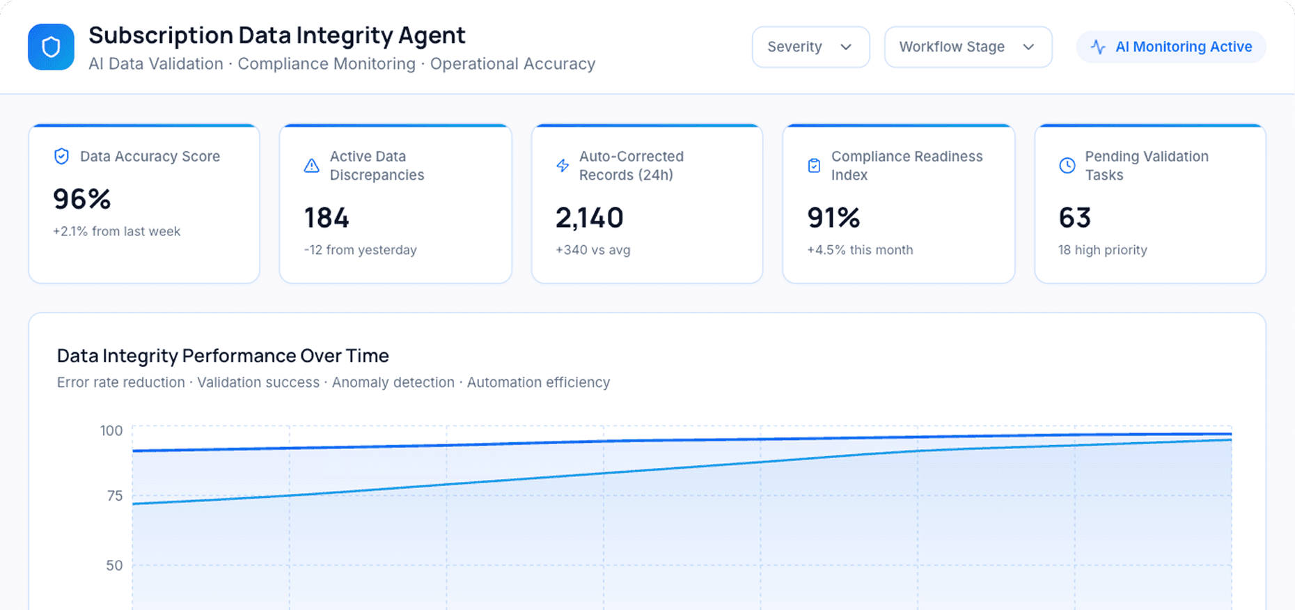 Dashboard Preview