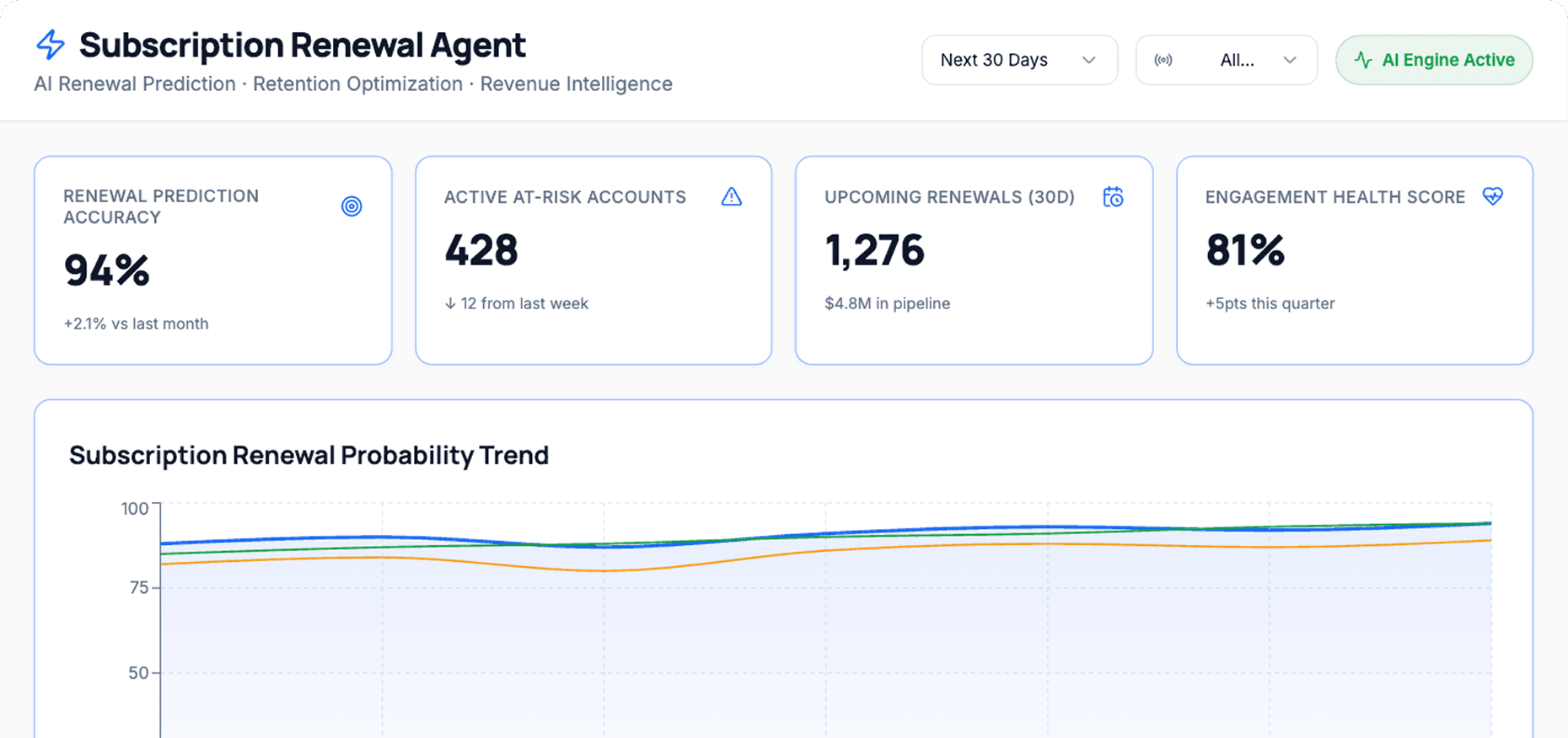 Dashboard Preview