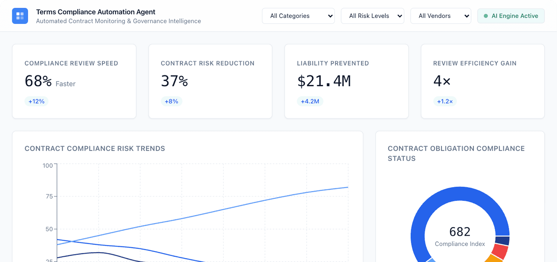 Dashboard Preview