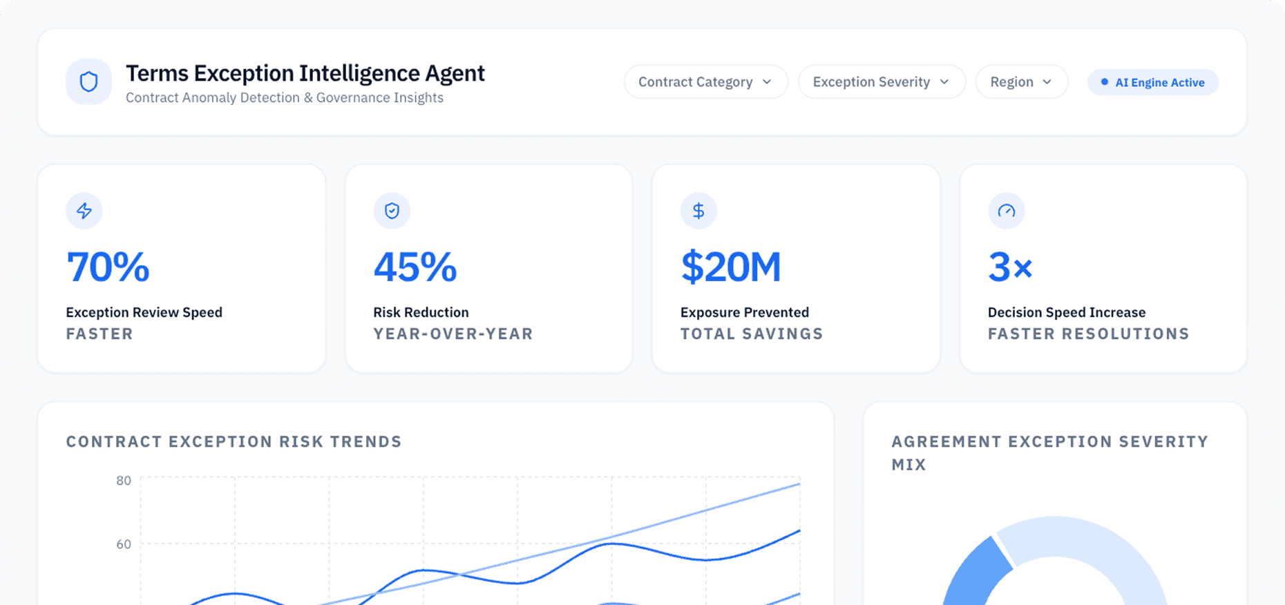Dashboard Preview