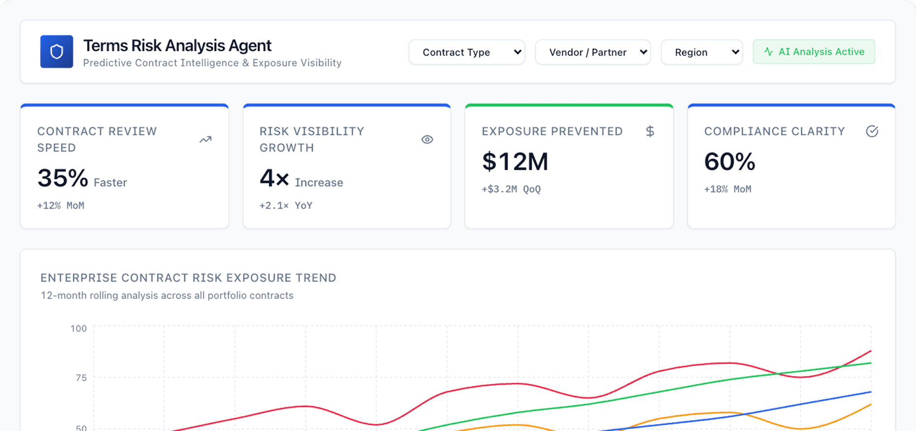 Dashboard Preview
