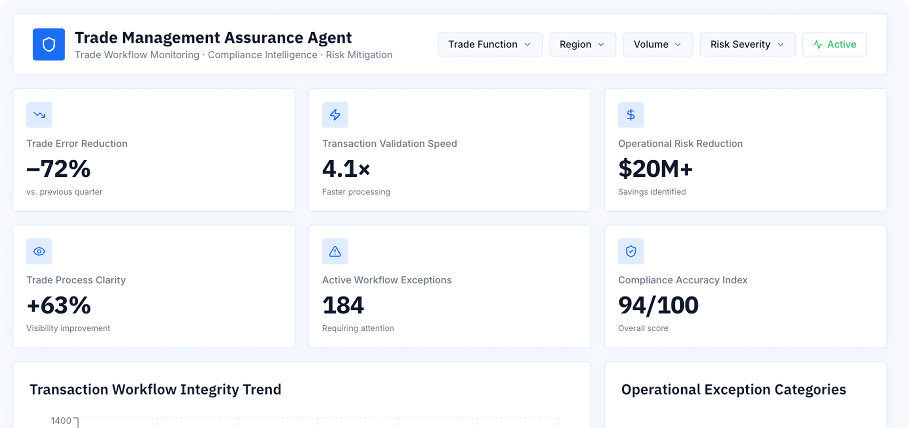 Dashboard Preview