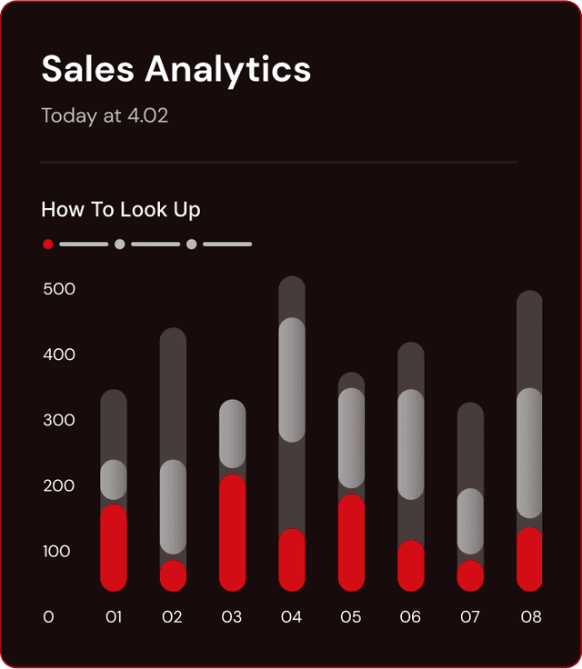 Analytics Card