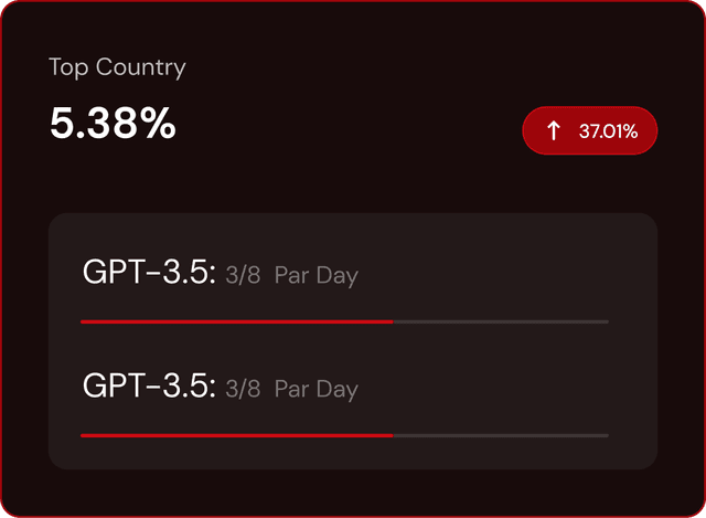 Country Card
