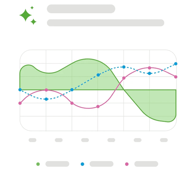 Graph 3