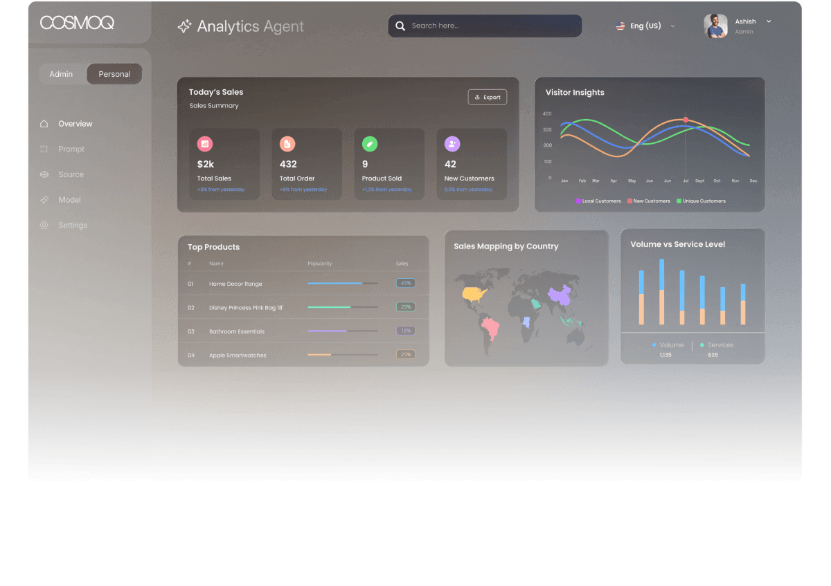 Enterprise AI Dashboard