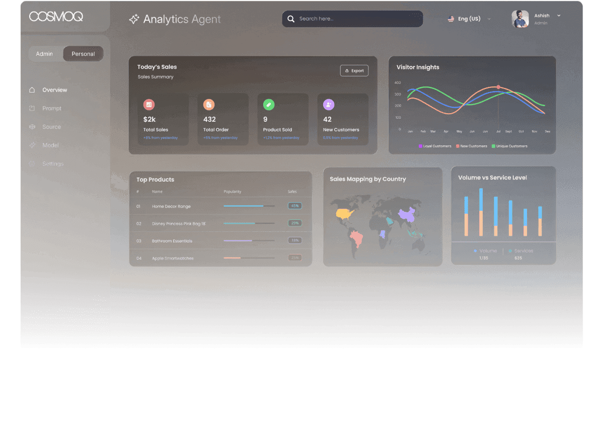 Enterprise AI Dashboard