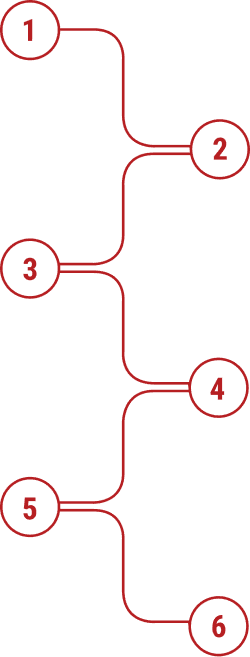 Process Timeline