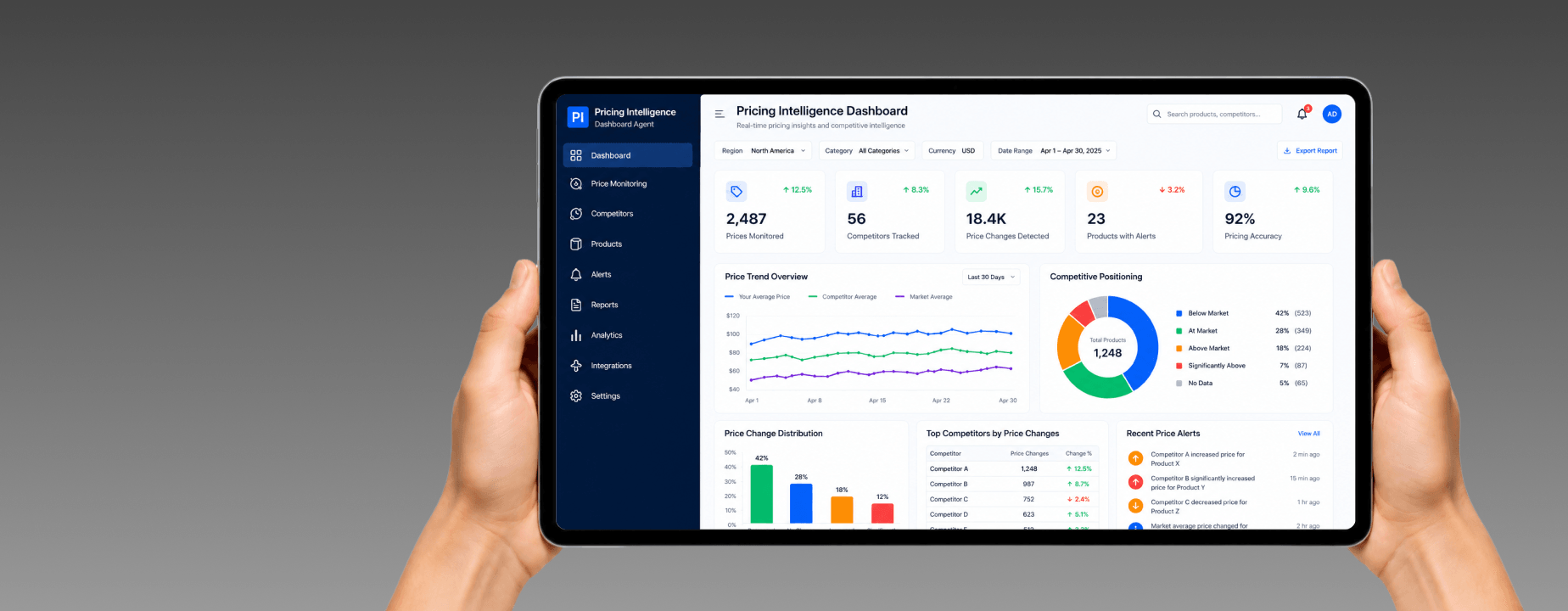 Pricing Intelligence