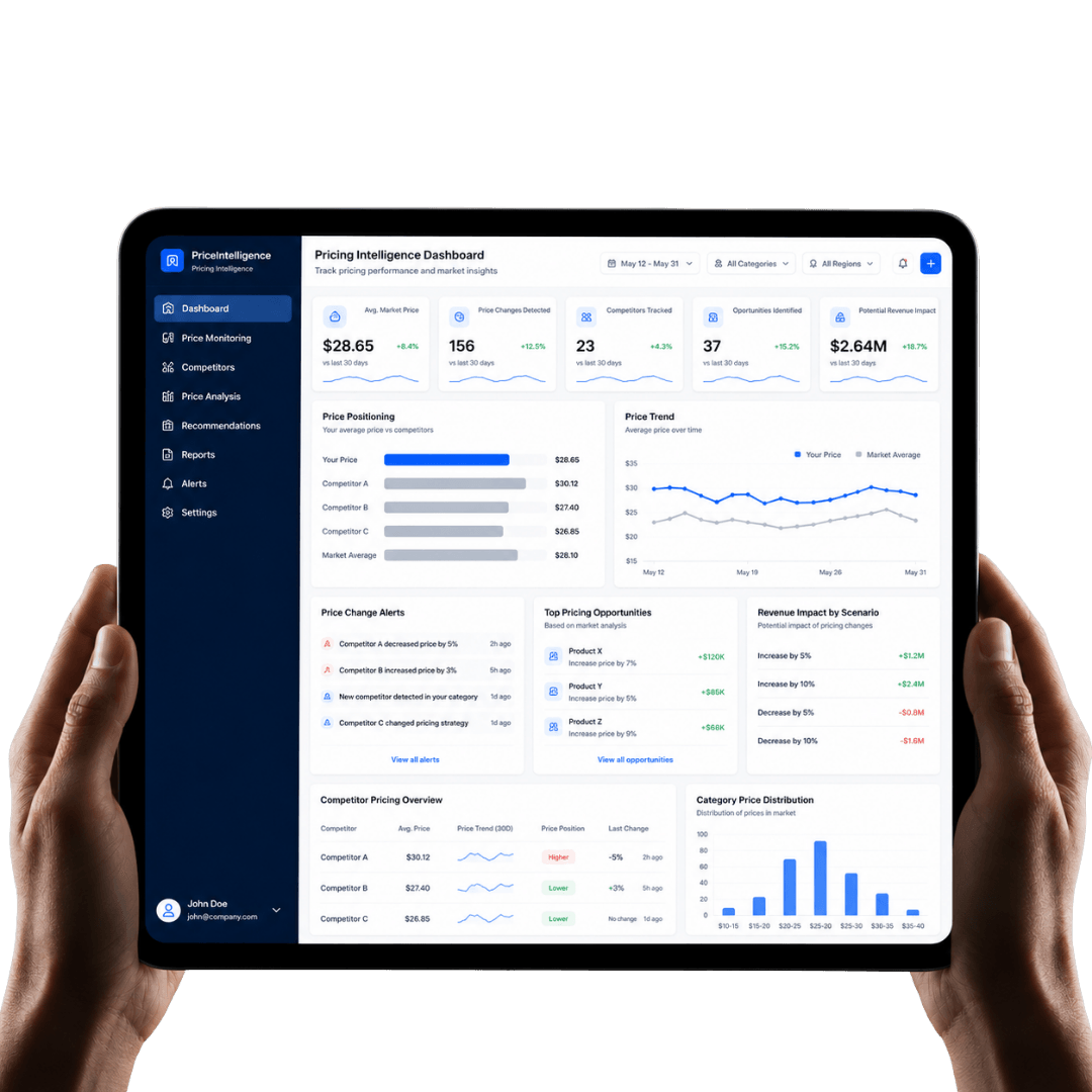 Pricing Intelligence