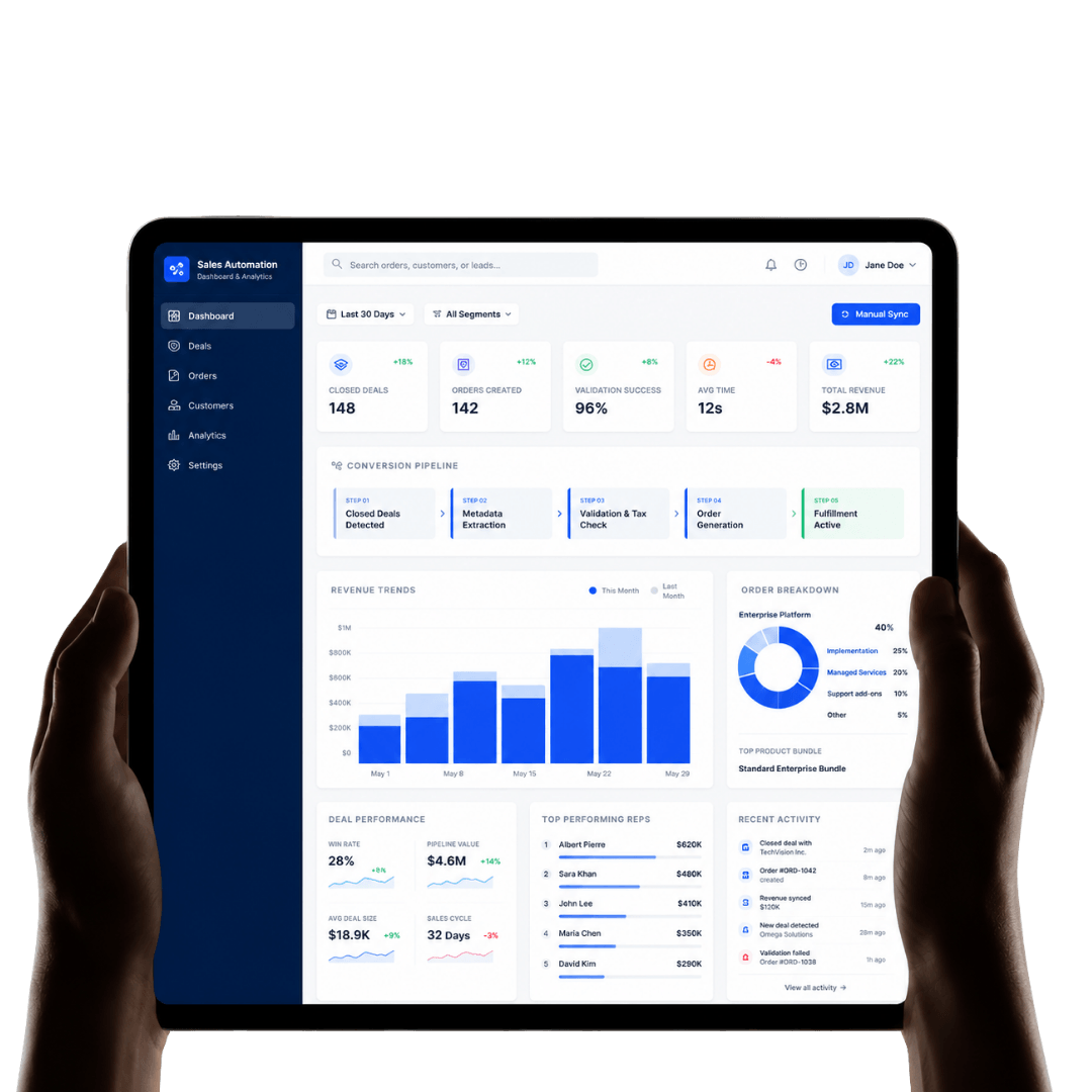 Sales Management