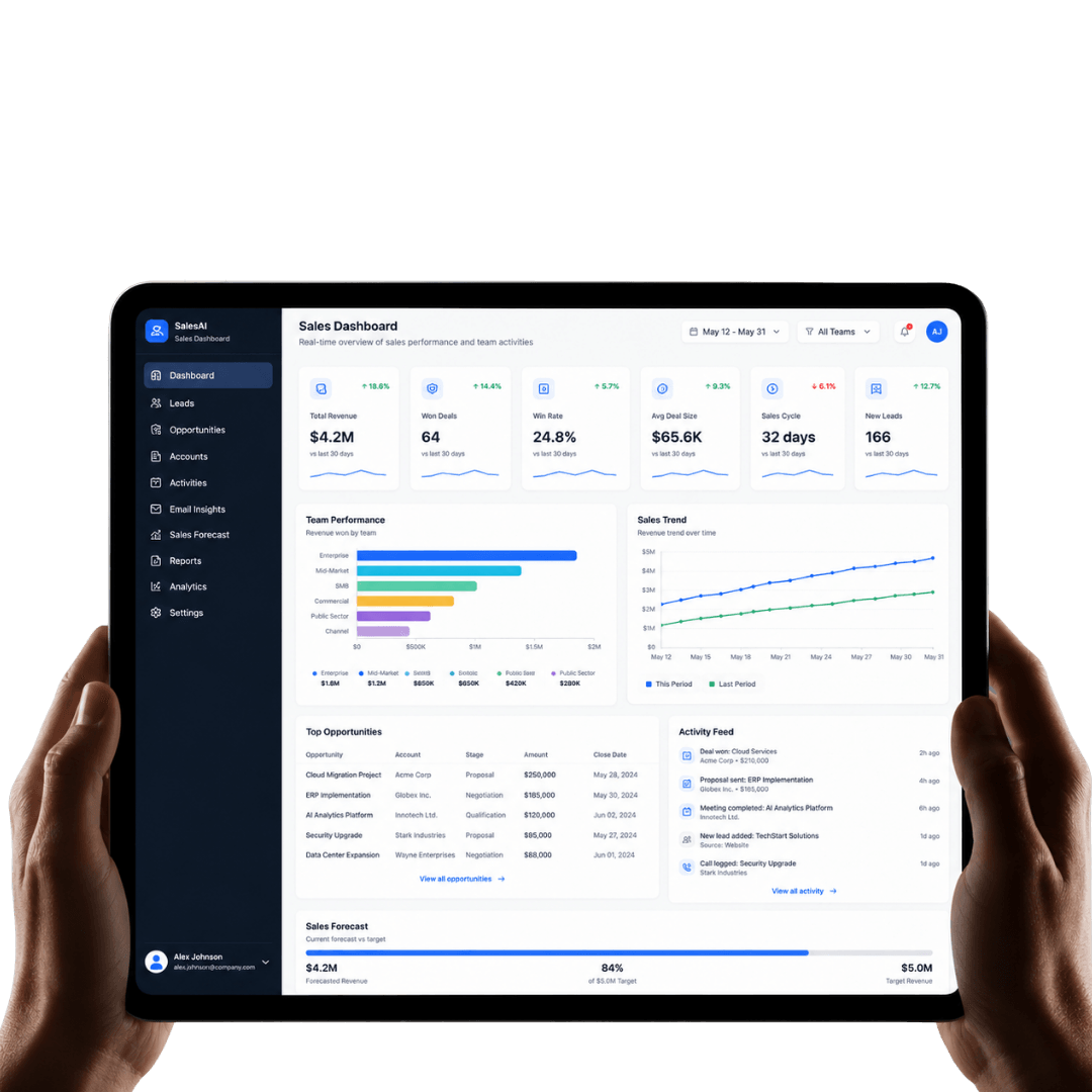Sales Performance & Operations