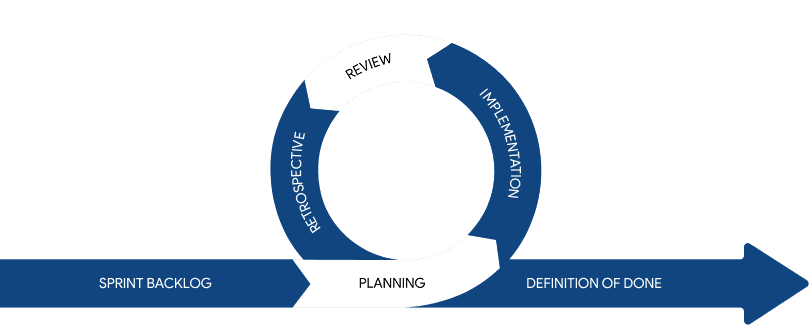 Committed Commercial Turn-Key Model