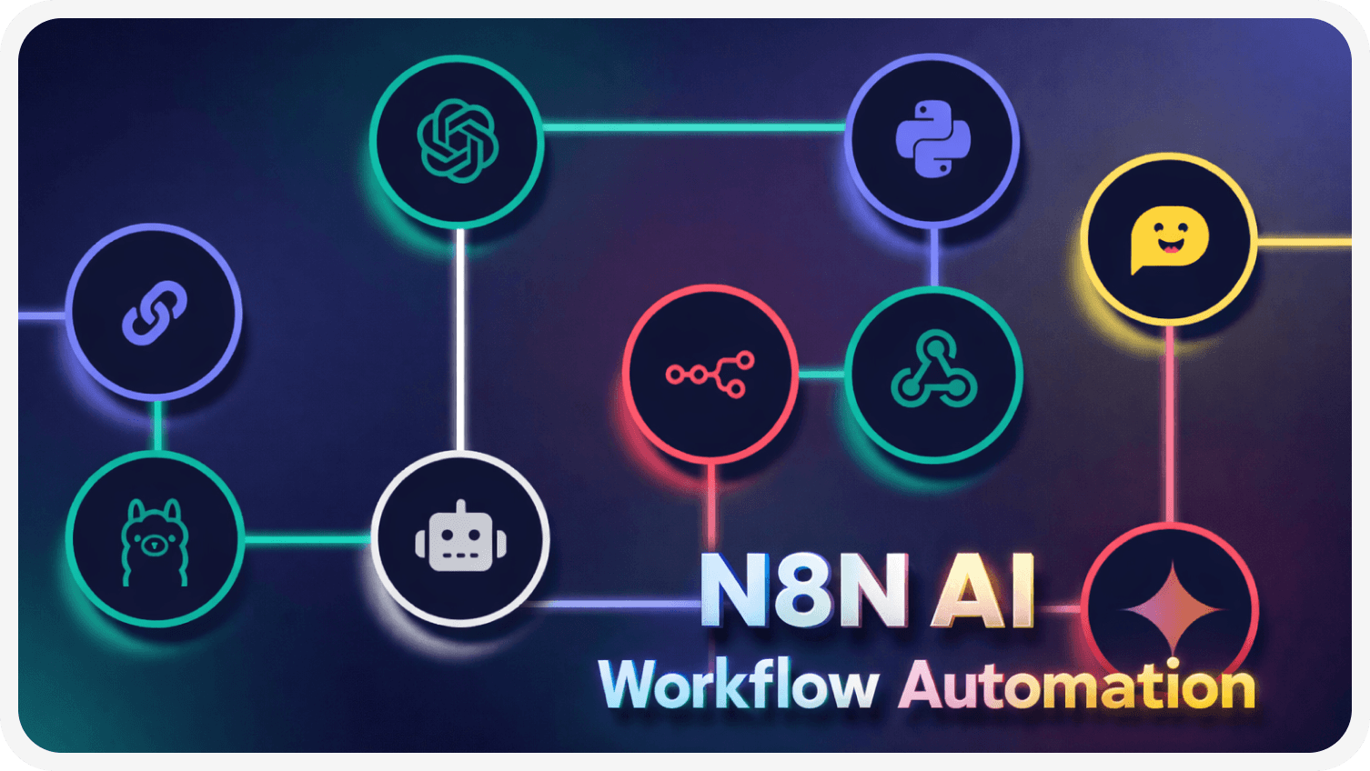N8N Workflow Automation Flow Chart
