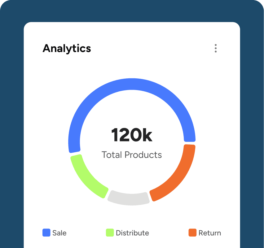 Start Sales Analytics Journey