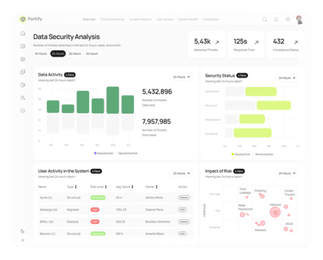 Web App Design