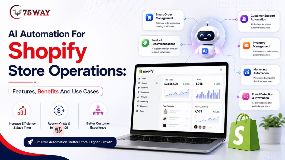 AI Automation For Shopify Store Operations: Features, Benefits And Use Cases
