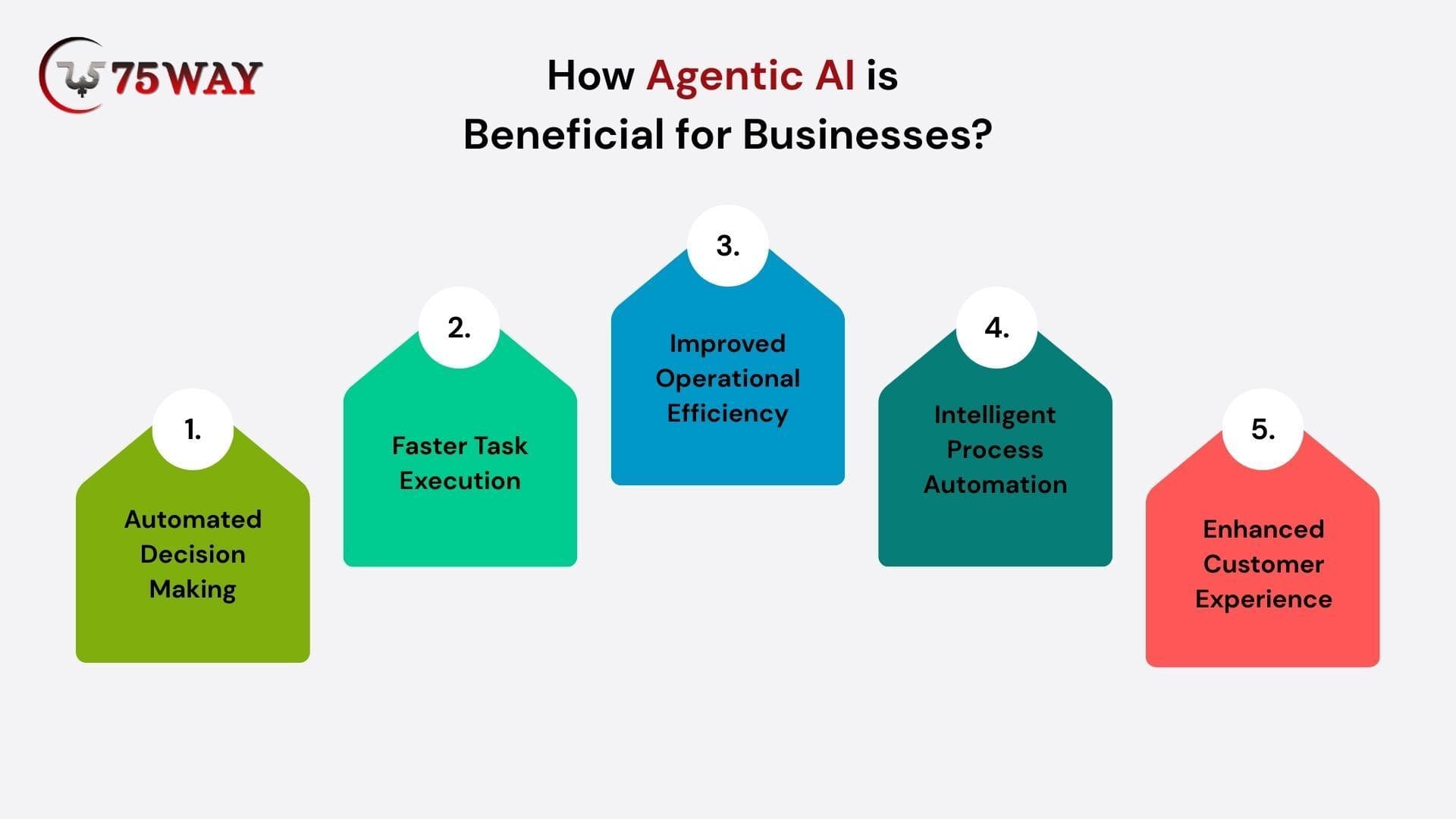 How agentic AI is beneficial for business