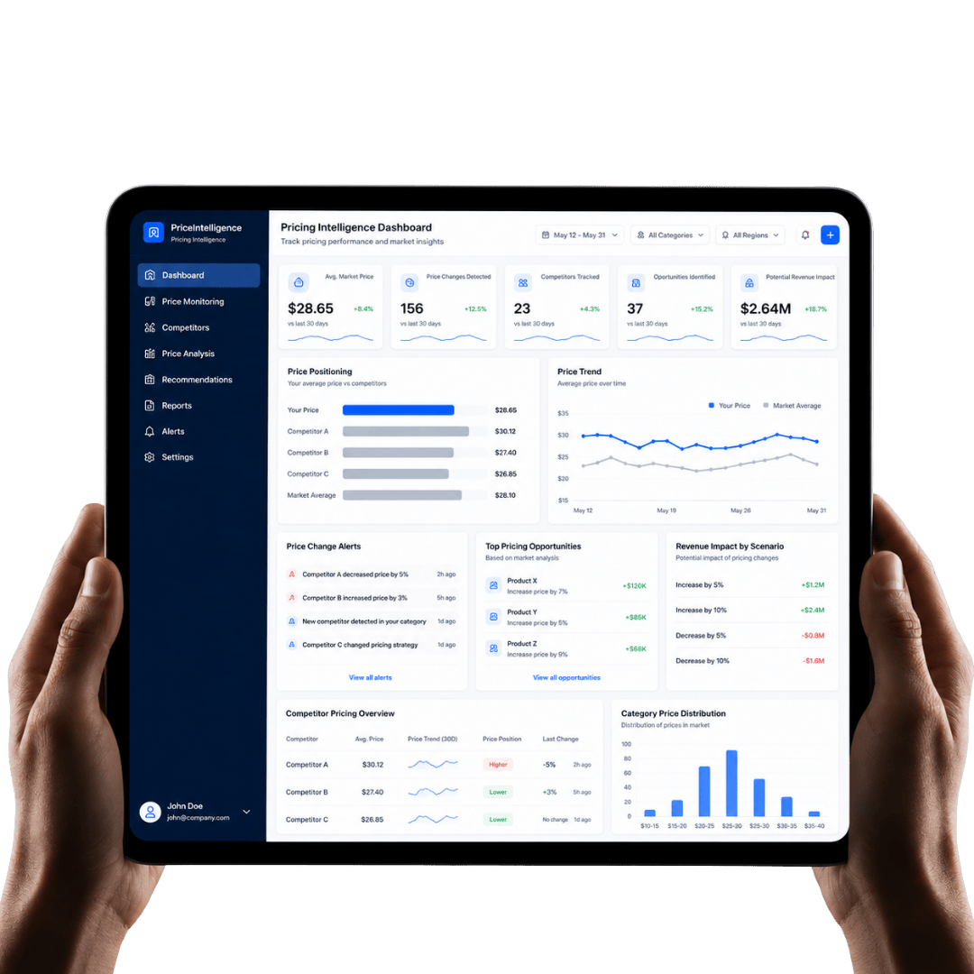 Pricing Intelligence