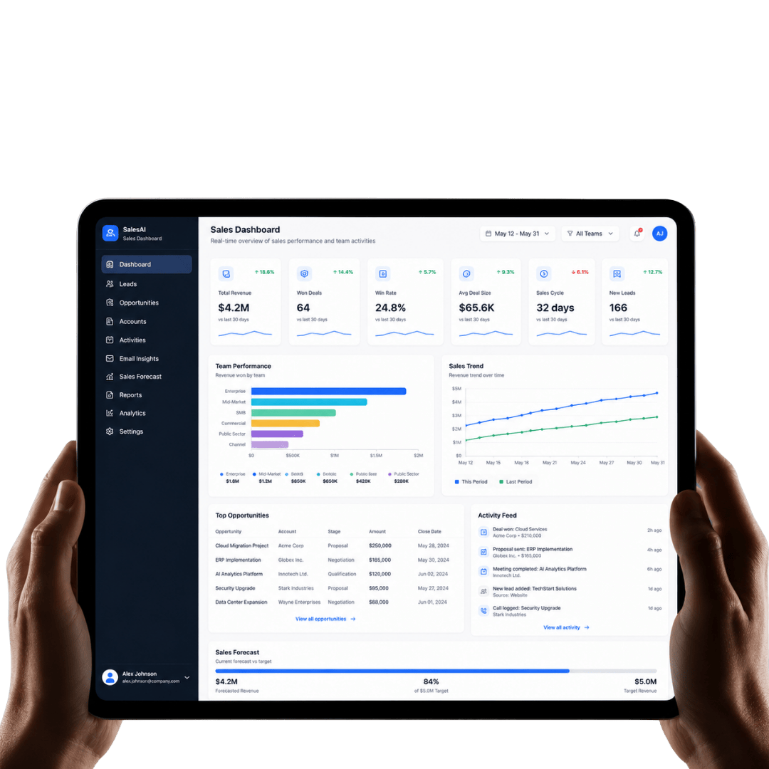 Sales Performance & Operations